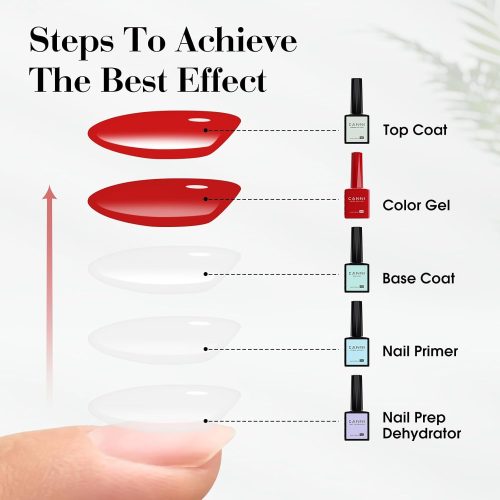 Set 24+6 UV/Led gel lakova Canni CC2-CC6